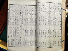 民国20年及21年 国债基金管理委员会收支报告    [蓝印本16.8×26.4厘米]  

主任委员：李铭  常务委员：谢韬甫 虞洽卿 王晓籁 梅乐和 委员：沈叔玉 郑莱 陈行 刘成禺 吴蕴斋 叶扶霄 王伯隕 林康侯 王天申（代表李清泉）黄汉樑（代表薛武院）徐静仁 朱吟江 杜月笙 史批尔门