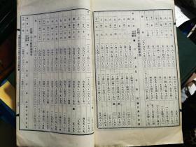 民国20年及21年 国债基金管理委员会收支报告    [蓝印本16.8×26.4厘米]  

主任委员：李铭  常务委员：谢韬甫 虞洽卿 王晓籁 梅乐和 委员：沈叔玉 郑莱 陈行 刘成禺 吴蕴斋 叶扶霄 王伯隕 林康侯 王天申（代表李清泉）黄汉樑（代表薛武院）徐静仁 朱吟江 杜月笙 史批尔门