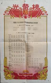 二开大的1980年开封市革委会表扬信