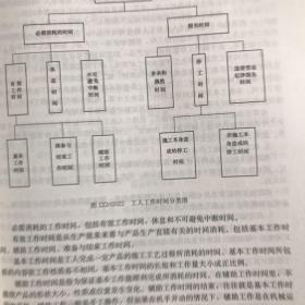 建设工程施工管理（含增值服务）