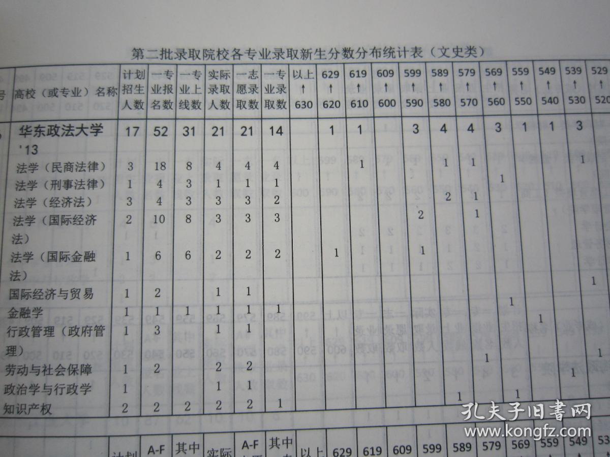 全国普通高等学校在京招生录取分数分布统计文科本科2013-2015