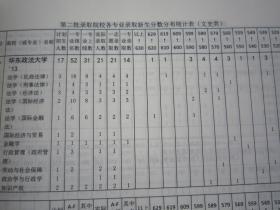 全国普通高等学校在京招生录取分数分布统计文科本科2013-2015