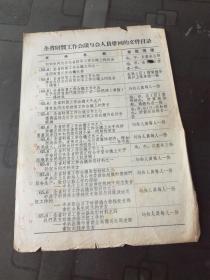 文史资料：全省财贸工作会议于会人员带回的文件目录 1959年