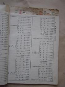 《1965 电话号簿》【电话分目录、带邮政资费简表、费用价目、电话使用保养规则、电话广告、各行业电话、电报、邮政汇兑、封装包裹等介绍、公用电话及补编等等】完整无缺页"