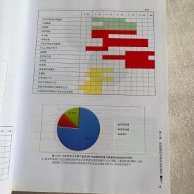 骨与软组织肿瘤