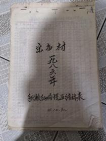 夏粮秋粮征购结算表，1986至1992年
李营镇一九八六年夏粮征购提留结算一览表
1985至1987年粮食合同定购计划登记表