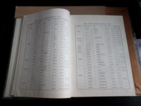 诸城县教育志      （1840-1985）  书原出厂时倒装  自然旧  内几无翻阅