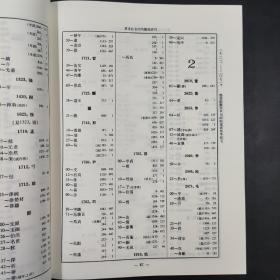 台湾商务版 本馆编审会《景印文淵閣四庫全書目錄、索引》（16开精装）自然旧