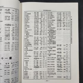 台湾商务版 本馆编审会《景印文淵閣四庫全書目錄、索引》（16开精装）自然旧