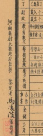 民国三十一年（1942年）《尉氏县老地图》图题为《尉氏县图》（原图高清复制）（民国开封尉氏老地图、尉氏地图，尉氏县地图）全图规整，年代准确，绘制十分详细，图例繁多，左侧附县治资料，内容极为丰富，请看尉氏县甲级壮丁人数。左下附县城区图。尉氏县地理地名历史变迁重要史料。博物馆级地图史料。裱框后，风貌佳。