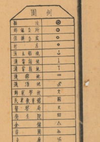 民国三十一年（1942年）《尉氏县老地图》图题为《尉氏县图》（原图高清复制）（民国开封尉氏老地图、尉氏地图，尉氏县地图）全图规整，年代准确，绘制十分详细，图例繁多，左侧附县治资料，内容极为丰富，请看尉氏县甲级壮丁人数。左下附县城区图。尉氏县地理地名历史变迁重要史料。博物馆级地图史料。裱框后，风貌佳。