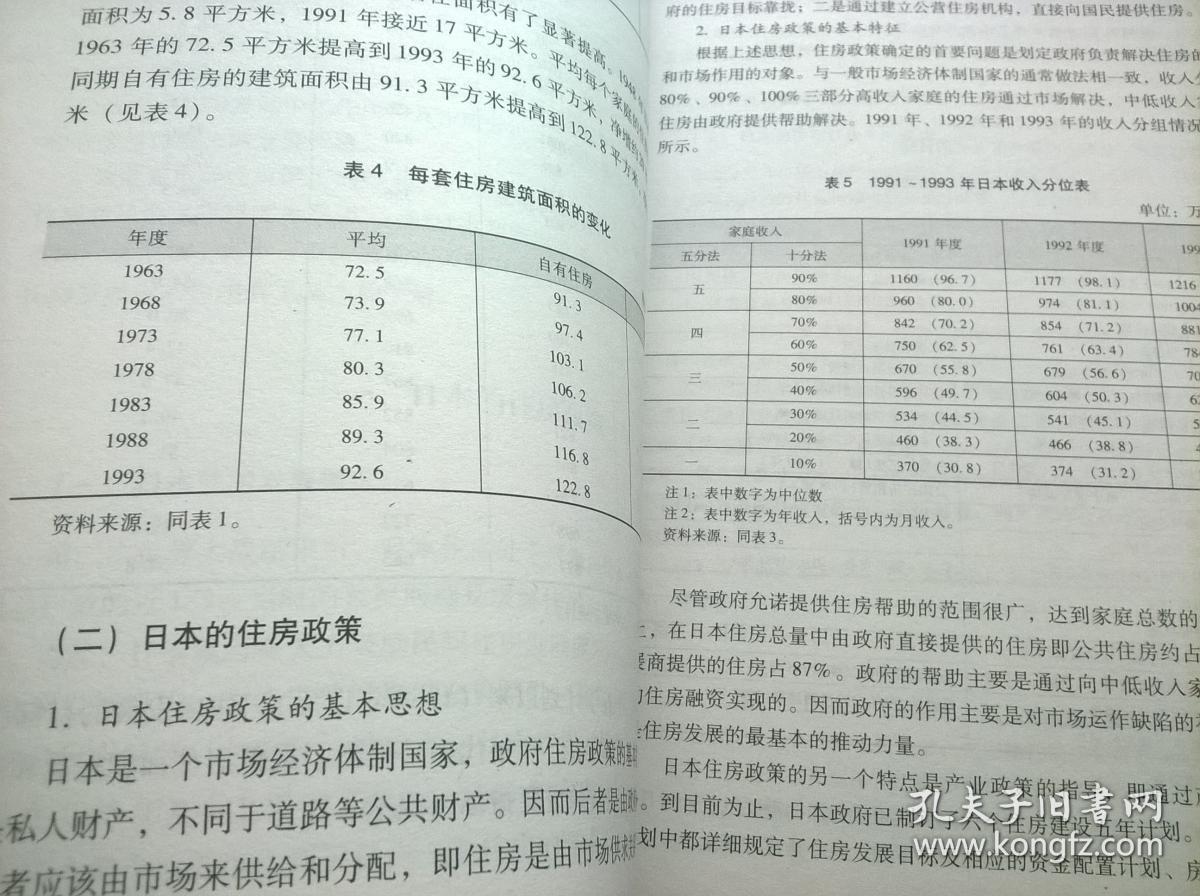 国外住房金融研究汇编