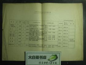 油印本 1986年中国大百科全书发稿计划（49440)