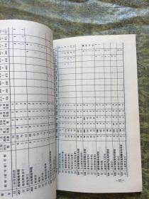 1990在北京招生录取资料