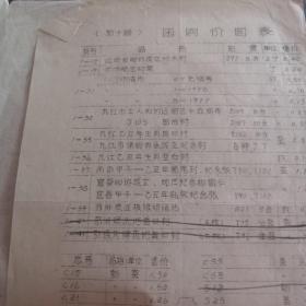 江西-手刻油印85年函购价目表总10.11合售