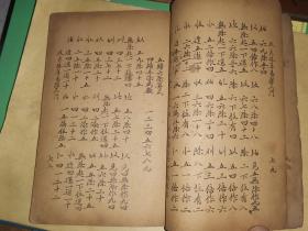 改良珠算易学入门前部 [民国24年书写石印 束鹿旧城镇田村郑恩普 编辑]
