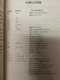 新批校注红楼梦（全四册）(商务印书馆2013年度人文社科十大入围好书)