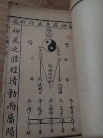 眼科大全 线装 一三五六合订本