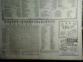 上钢二厂党委认真严肃抓党风1983年9月4海南岛探明1个富钴矿《解放日报》中华人民共和国第五届运动会赛程总日程表。炊事班长权义昌勇斗流氓团伙。康克清提出我国妇女的光荣任务在建设两个文明中发挥作用。乙型肝炎血源疫苗试制成功。中华人民共和国主席第七号令公布海上交通安全法。太谷县1株麦竟是稀世之宝核不育小麦奥秘正在揭开预示我国小麦育种方式将有重大改变。女青年许巧凤捉贼记。本市建成1家现代化面包厂