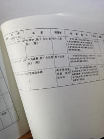 中华书局图书目录 哲学类 98年印本 品纸如图 书票一枚 便宜5元