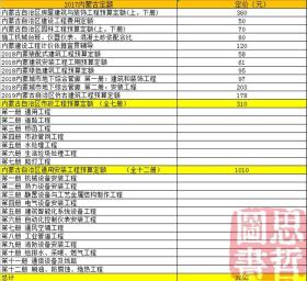 2017内蒙古自治区房屋建筑与装饰工程预算定额(上，下册)