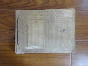 1957-59年-上海市鲁班中学学生成绩.生活概况及品德情况记载表《江苏吴县--沈长华》《天津市--朱成年》《山东--毛大鸣》《江苏海安--徐娟》《上海--张垣芬》等   合售