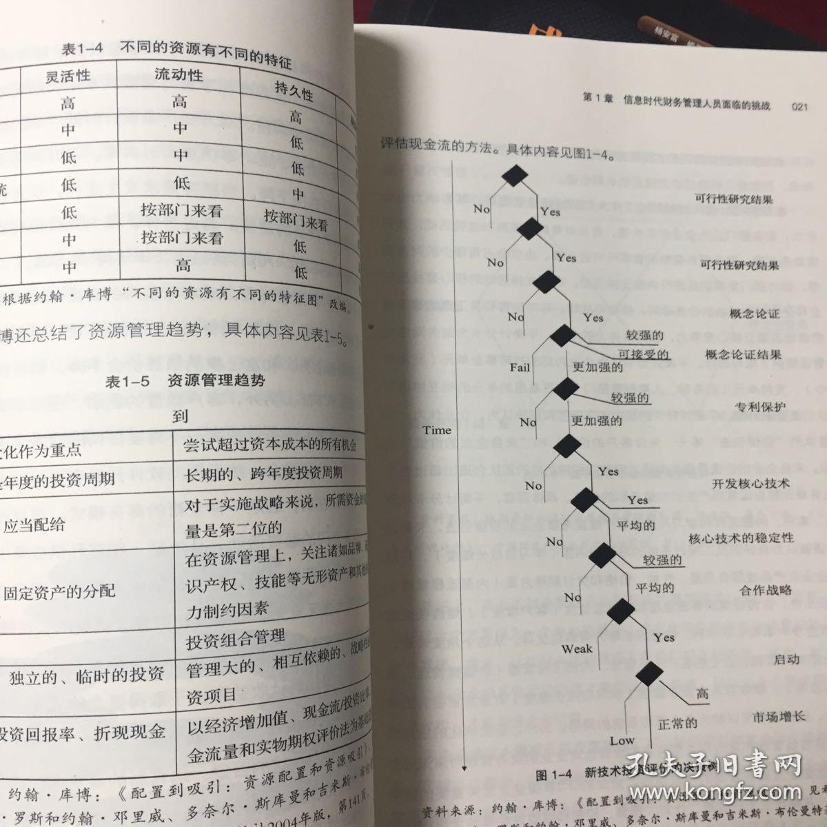项目管理中的财务控制等7本合售