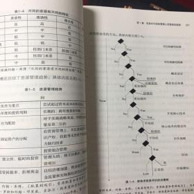 项目管理中的财务控制等7本合售