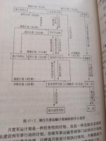 铁路货运职业技能培训教材（上下册）