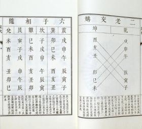 子部珍本备要第178种：火珠林要旨  筮杙竖版繁体手工宣纸线装古籍