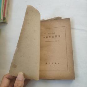 1901-2000一百年日历表