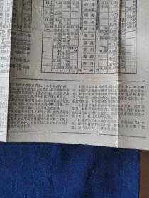 1965年上海铁路局火车时刻表