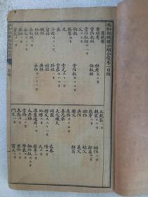 民国 共和新輓联分类合璧 一册()五卷) 1915年 该书五卷完整干净，原装订，特别是卷五全部为追悼援鄂阵亡将士輓联，