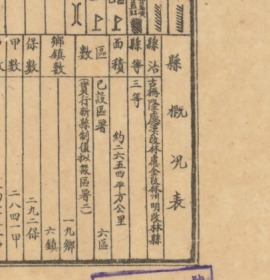 民国三十一年（1942年）《林州老地图》图题为《林县我方掌握及敌伪与奸党盘踞区域现状图》，原图高清复制，（民国安阳林州市老地图、林县老地图、林县地图、林州地图）全图规整，年代准确。下方附县治资料，内容丰富，请看林县甲级壮丁人数。全图反应日据时期地理情况，资料十分珍贵。林州地理地名历史变迁重要史料。裱框后，风貌佳。