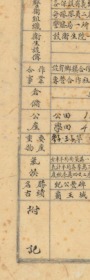 民国《广武县老地图》图题为《河南广武县图》，原图高清复制，（民国荥阳广武老地图、广武镇老地图、广武镇地图、成皋县老地图、成皋老地图）全图规整。左侧附县治资料，内容丰富，请看广武县甲级壮丁人数。广武县已并入成皋县，广武作为历史过客，为历史作证。广武县地理地名历史变迁重要史料。裱框后，风貌佳。