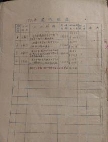 1951年济南市人民政府文教厅文件4份