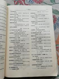 中国古典文学研究论文索引(1949一1980)