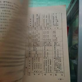 临床妇科手册