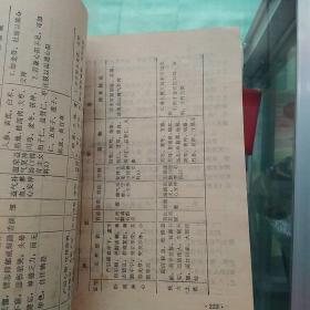 临床妇科手册