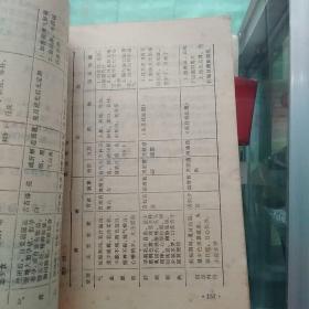 临床妇科手册