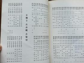 山中商会 日本支那古陶美术展览会 中国明代赤绘、青花陶瓷 古伊万里九谷锅岛等 大16开线装厚册