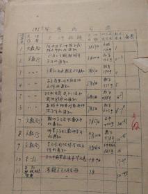 1951年山东省文教厅济南市文教局文件8份