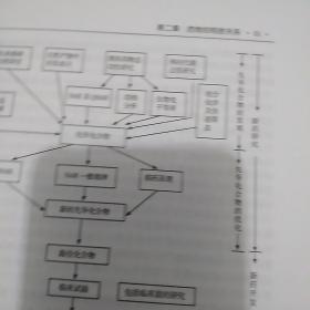 现代药学进展与应用