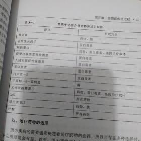 现代药学进展与应用