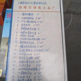 录像带，健康园地科普目录