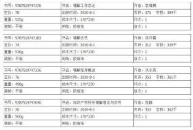 4本套装 调解员高级研修（职业培训）丛书 调解工作总论 调解技艺 调解程序概述 知识产权纠纷调解理论与实务法律出版社