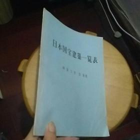 日本国宝建筑一览表