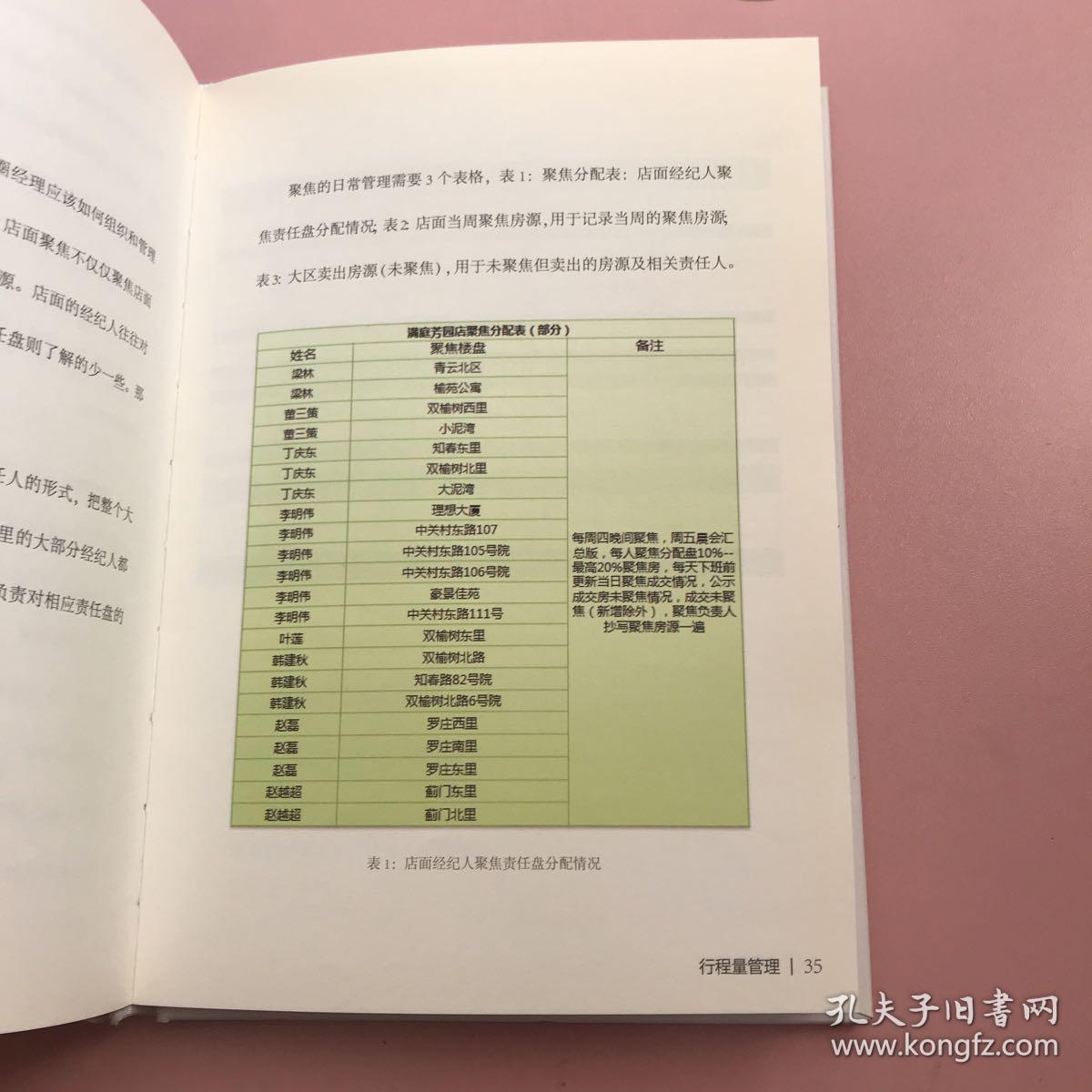 行程量管理【实物拍照现货正版】