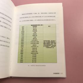 行程量管理【实物拍照现货正版】