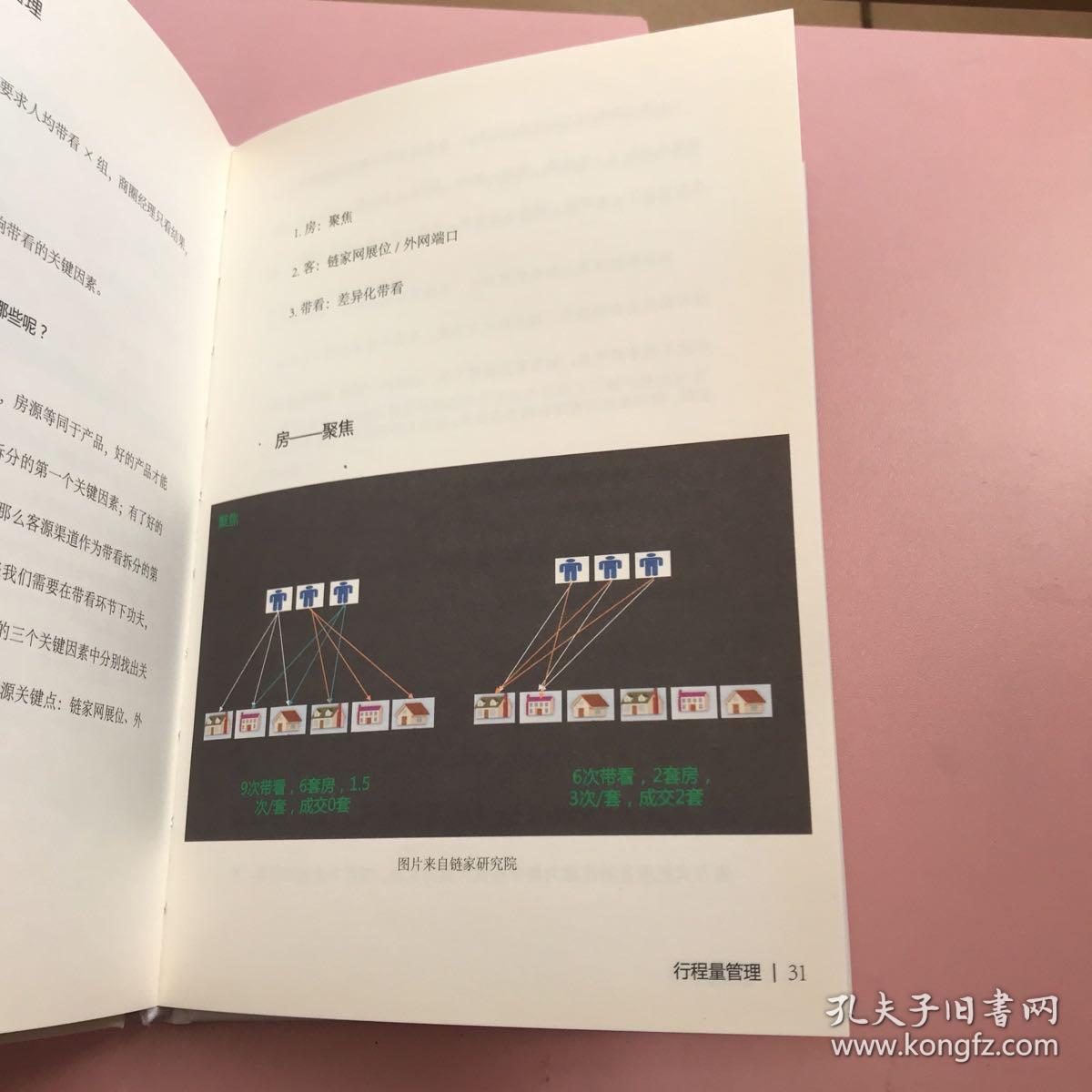 行程量管理【实物拍照现货正版】